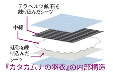 カタカムナの羽衣 シングル（約100×200cm） : トータルヘルスデザイン