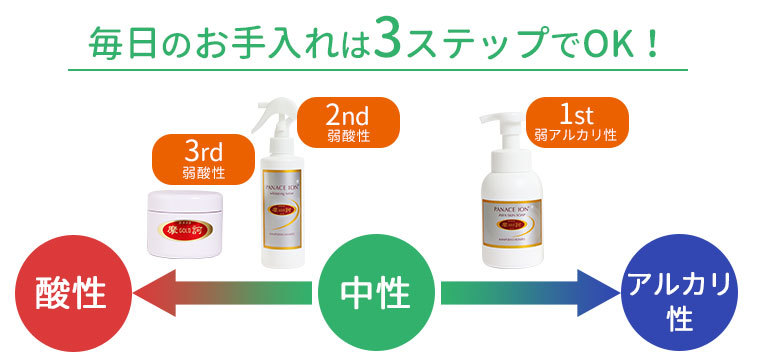 摩訶ゴールドホワイトニングローション 医薬部外品 190mlの説明 - 通販