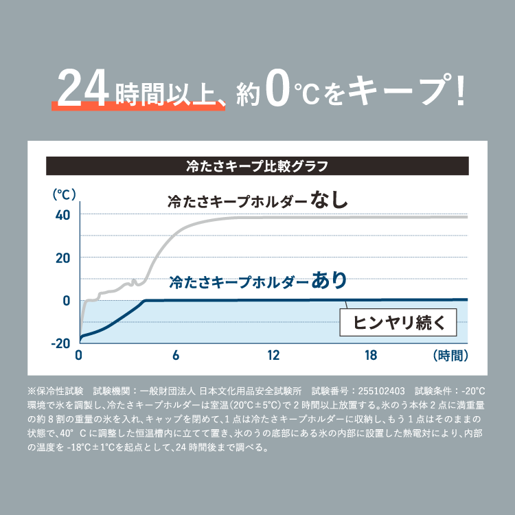 26SS新作 ピーコック公式 氷のう 超ビッグ...の詳細画像2