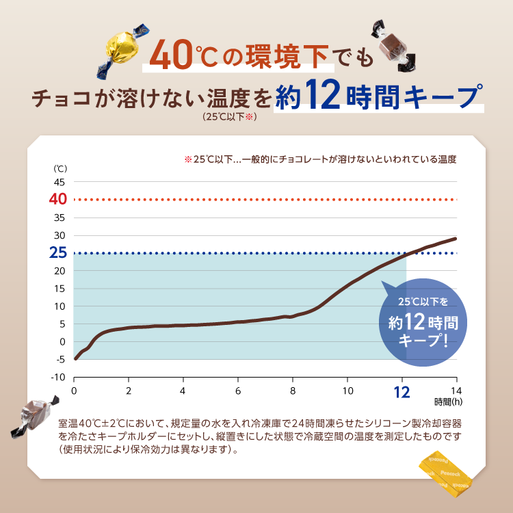 ピーコック魔法瓶工業 新作 チョコレート用まほうびん チョコが溶け