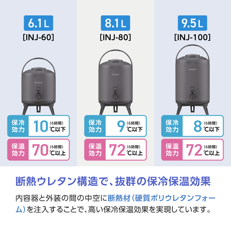 ピーコック魔法瓶工業 新作P7倍 ウォータージャグ 日本製 8リットル