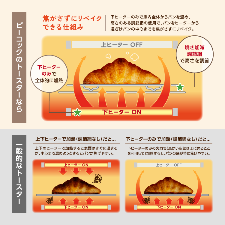 25AW新作 オーブントースター 2枚焼き ト...の詳細画像3