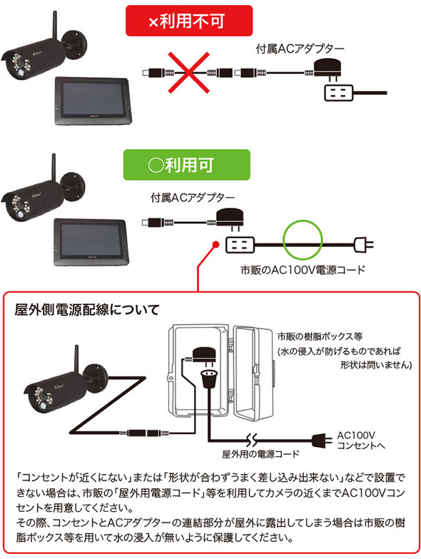 キャロットシステムズ 無線カメラセットAT-8801モニター（増設