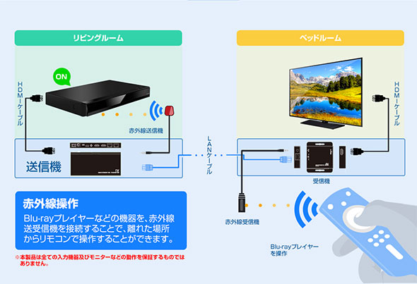 TEC（テック） 4K30Hz対応HDMI延長2分配器 TEHDSPEX70 : セキュリティ