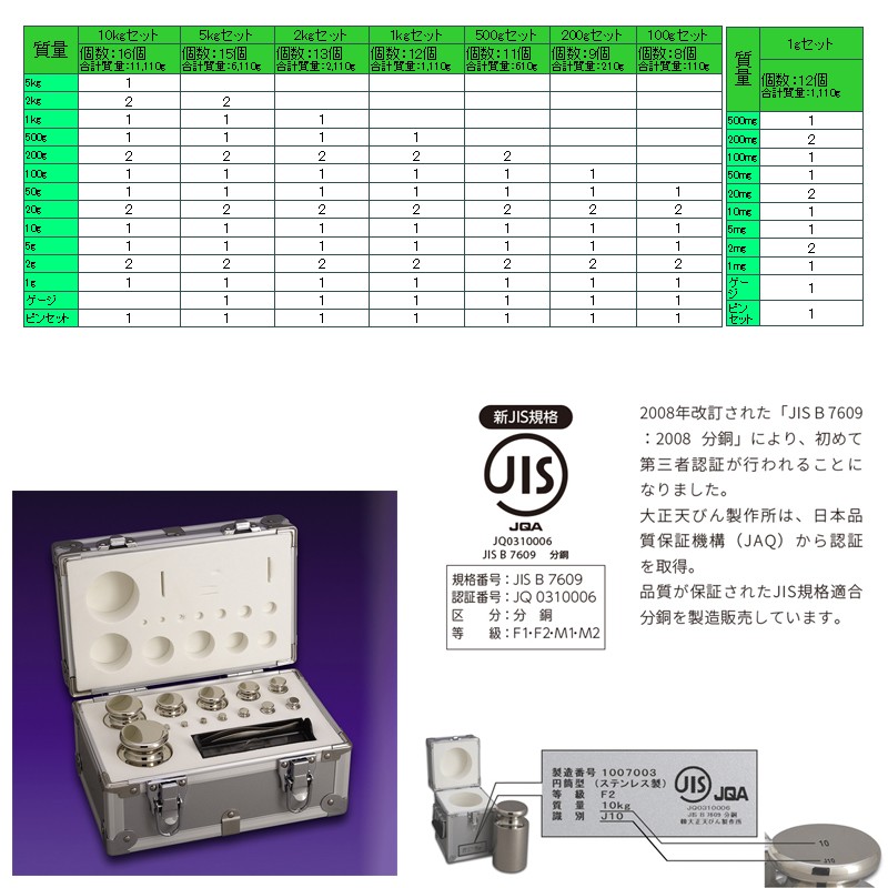 セット分銅（F2CSO-200A：200gセット［1g〜100mg］）OIML型円筒分銅