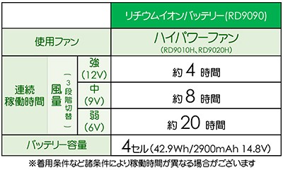 RD9045ACアダプター
