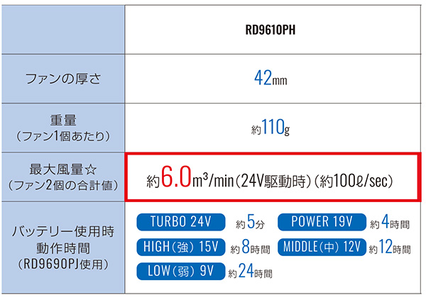 RD9691NJsetバッテリー&ファン