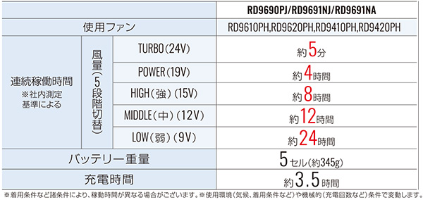 RD9691NJsetバッテリー&ファン
