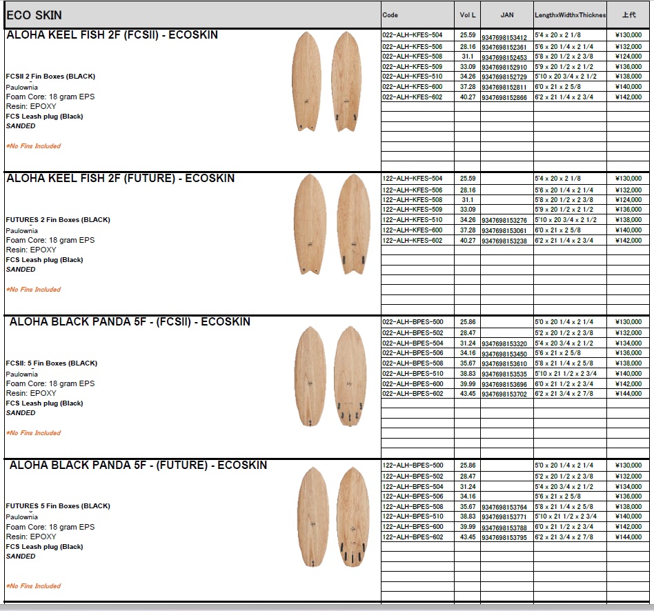 サーフボード ALOHA Surfboards アロハ BLACK PANDA ECO SKIN 5'10