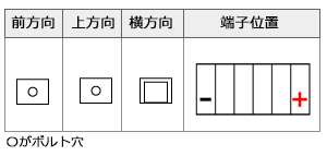 NBC 20L-BS 互換 YTX20L-BS バイク バッテリー 保証12ヶ月