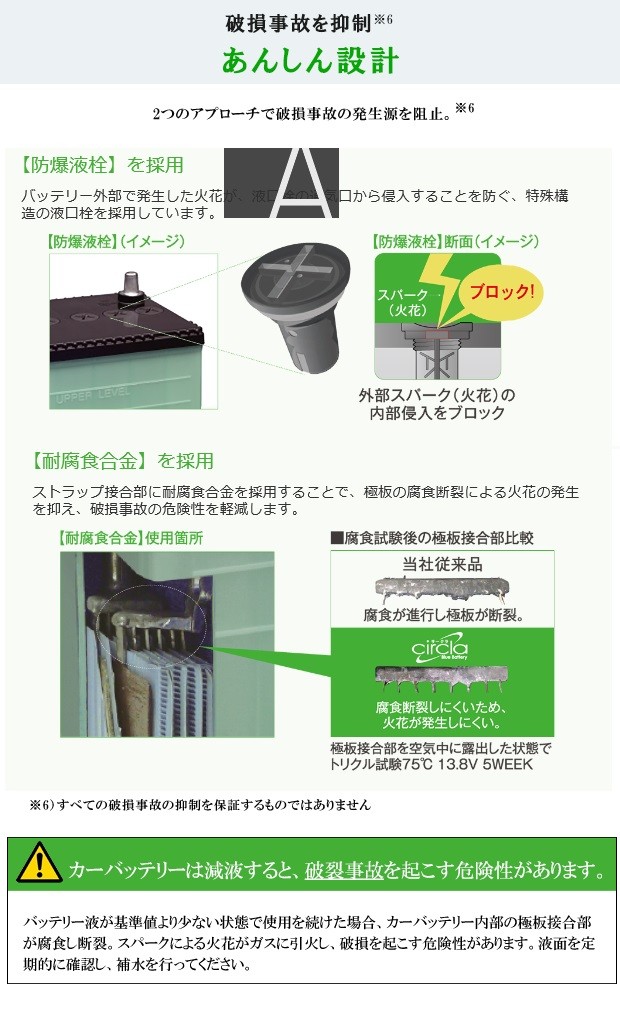 Panasonic 80D23L/CR バッテリー 自動車バッテリー 充電制御車用