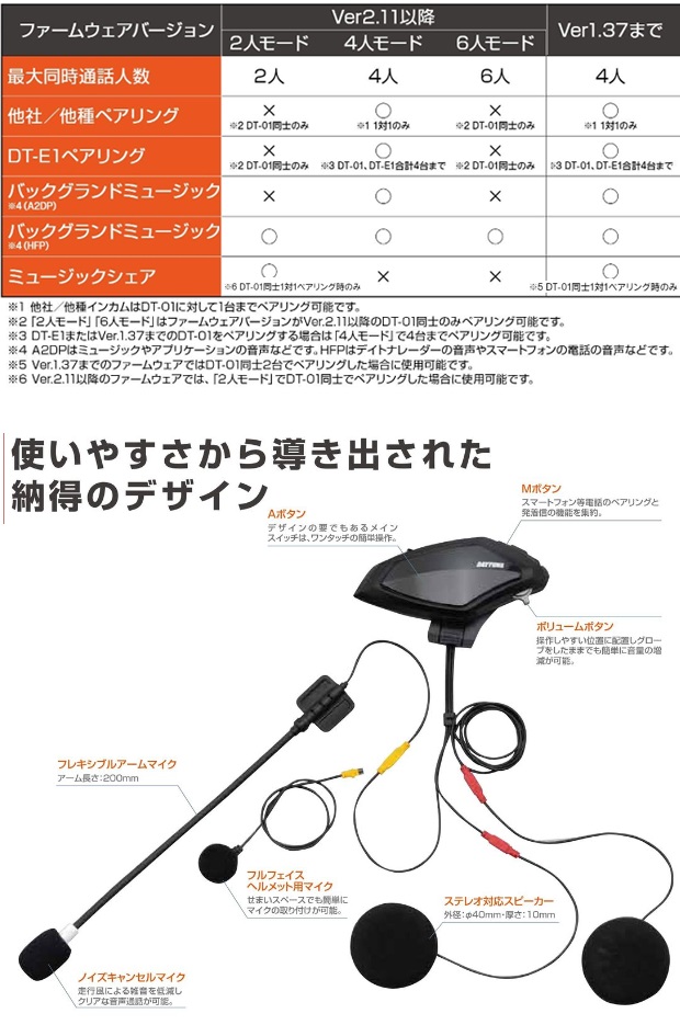 98914 DT-01 インカム デイトナ 2個セット パーツ