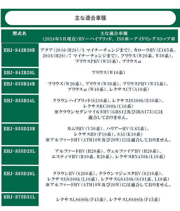 GSユアサ EHJ-S55B24R S46B24R リニューアル品 バッテリー ECO