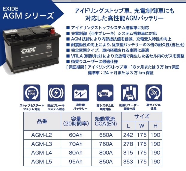 バッテリーのことならザバッテリー - 輸入車用バッテリー AGMシリーズ