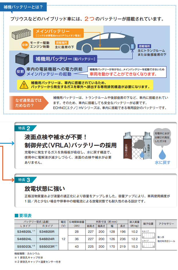 S55D23L 自動車用 バッテリー ハイブリッド 補機用 古河 エクノ HV
