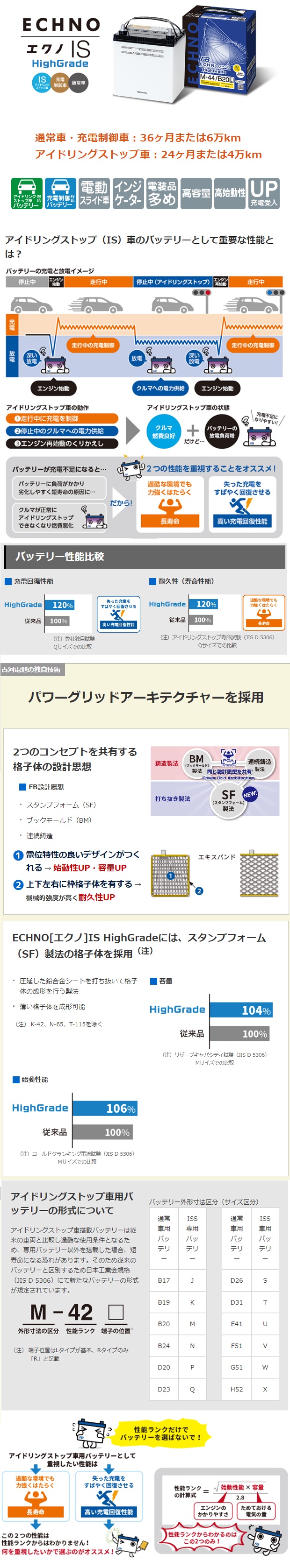古河電池 S-95 / D26L バッテリー アイドリングストップ車用