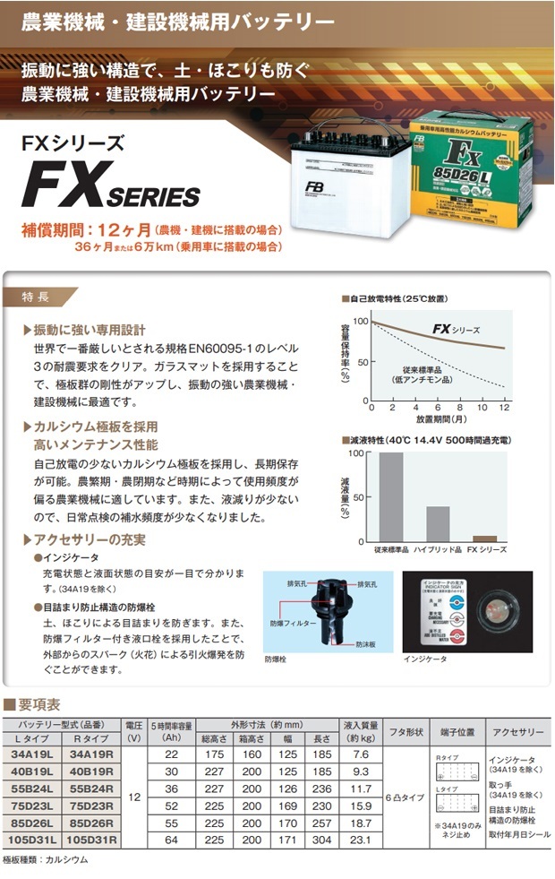 34A19R バッテリー 農機 建設 FXシリーズ 古河 : fb-fx34a19r