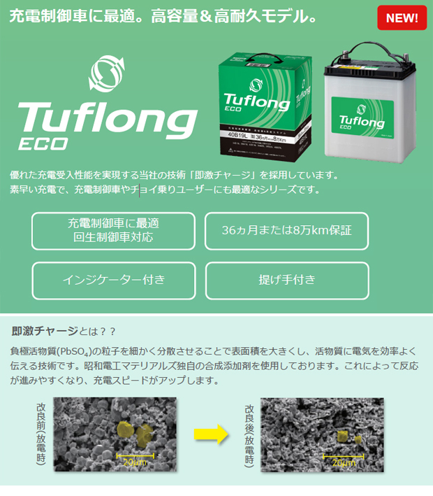 昭和電工マテリアルズ 60B24L 自動車バッテリー 充電制御車対応  
