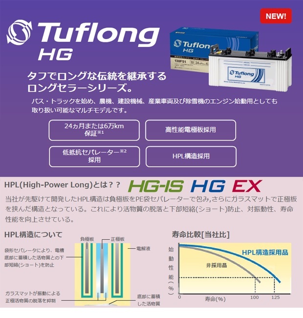 DL 自動車 バッテリー カーバッテリー 業務車用バッテリーエナジー