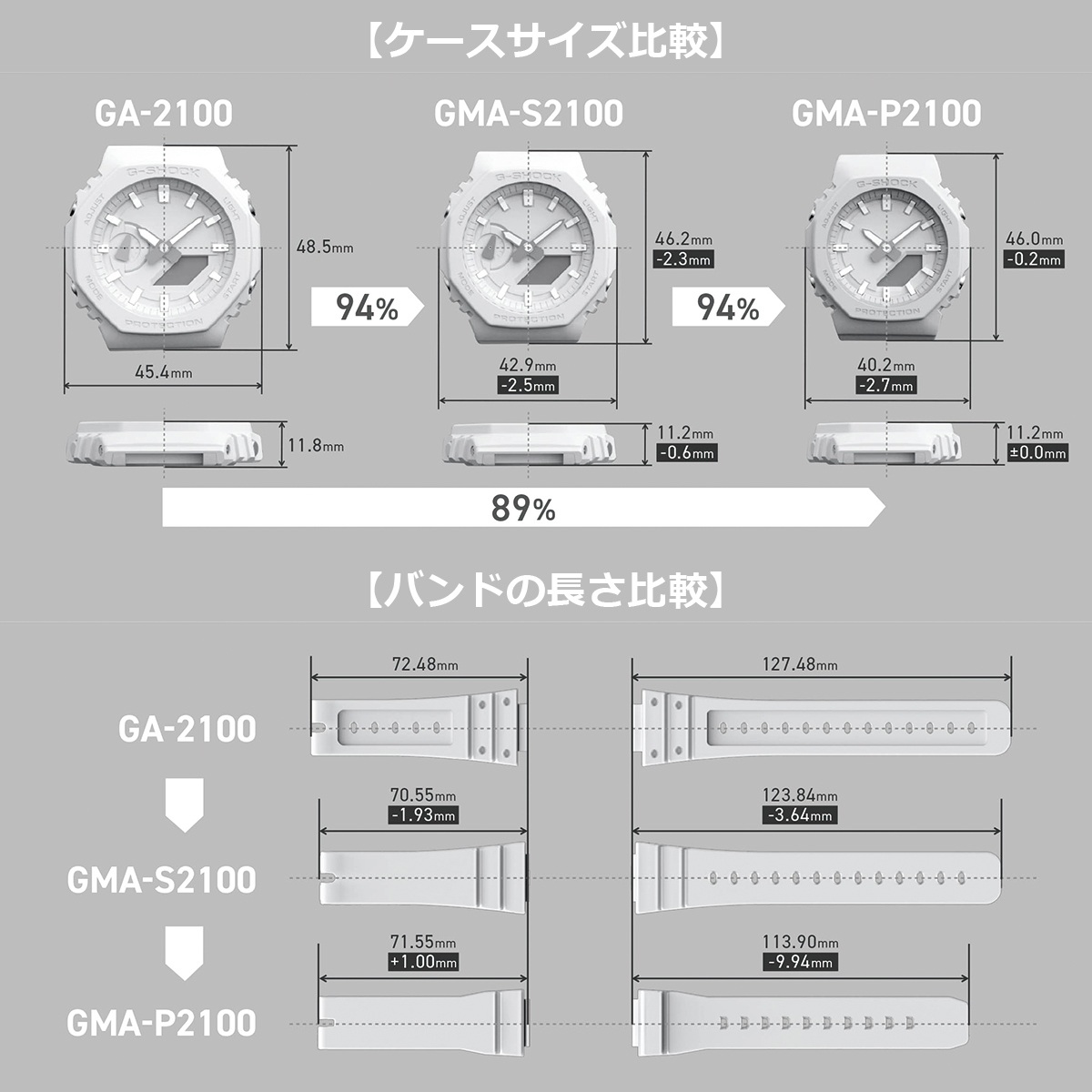 G-SHOCK コンパクトサイズ ITZY コラボレーションモデル GMA-P2100IT-7AJR レディース 腕時計 電池式 アナデジ オクタゴン ホワイト 国内正規品｜theclockhouse-y｜11