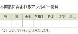 アレルギー：なし