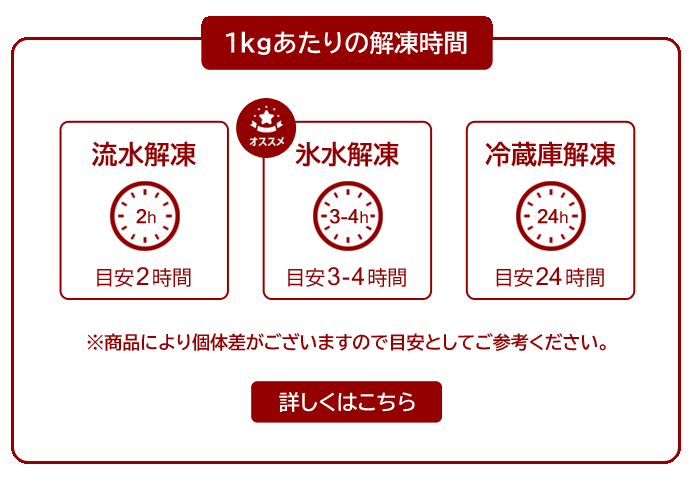 1kgあたりの解凍時間