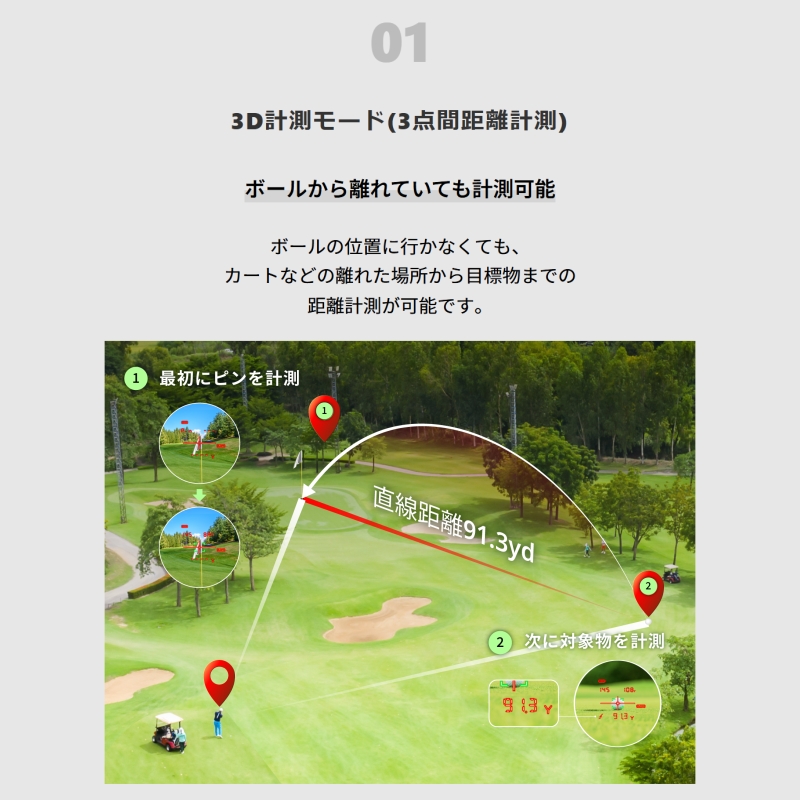 ショットナビ リネア ブラック LINEA-BK