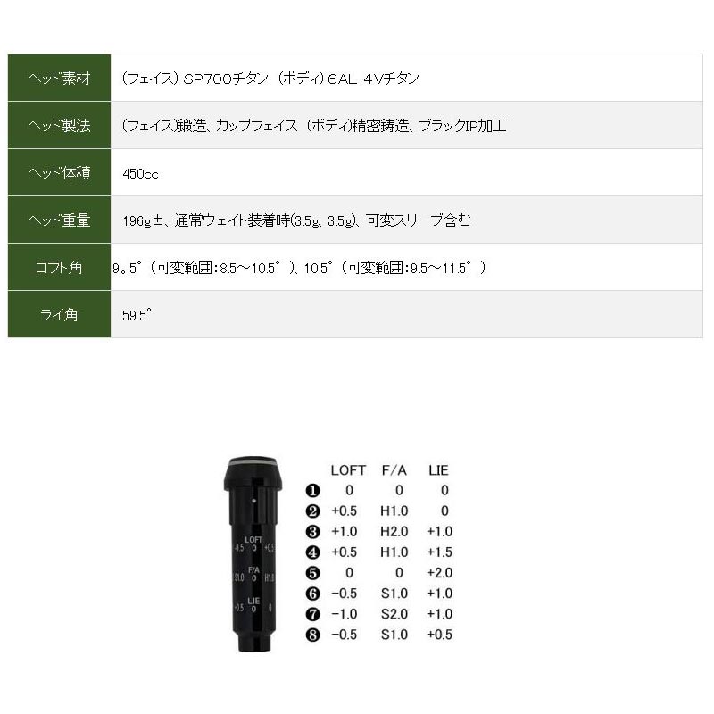 ASTRO TOUR アストロ プレミアム ドライバー 日本シャフト N.S.PRO