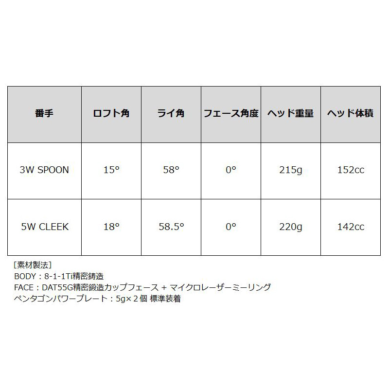 BALDO（バルド） 2025 TT フェアウェイウッド GT プロト グラファイト