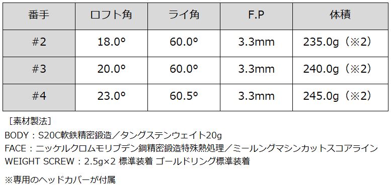 BALDO（バルド） 2025 TT ハイブリッド アイアン HDI サテンヘッド