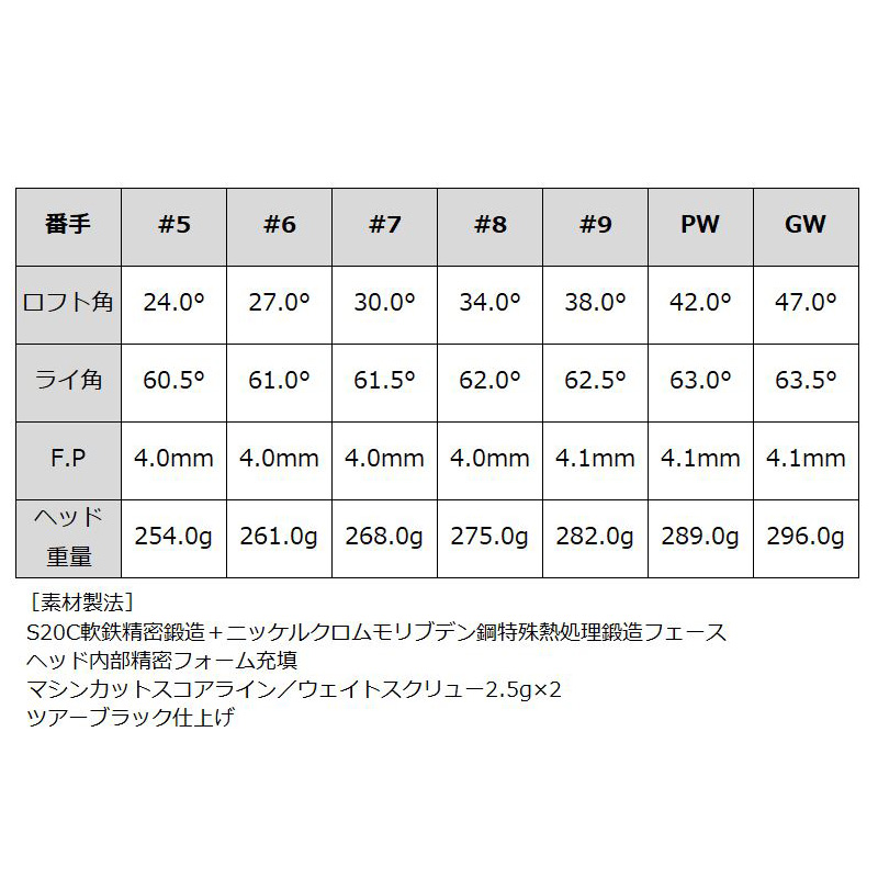 BALDO（バルド） 2025 TT FORGED ツアー エアー アイアン ブラック 6本