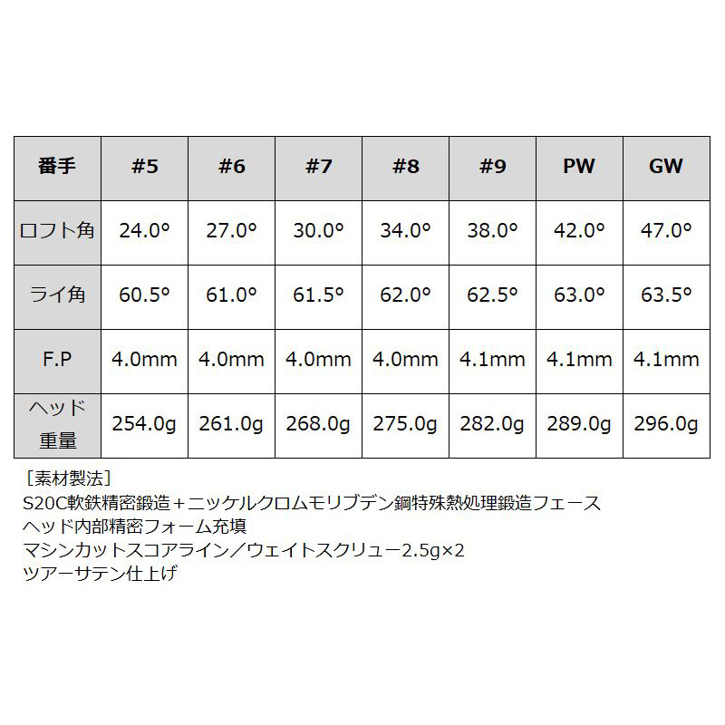 BALDO バルド 2025 TT FORGED ツアー エアー アイアン サテン 6本組