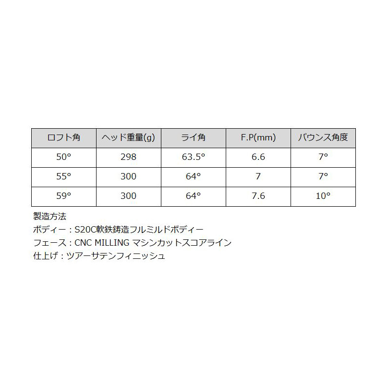 BALDO（バルド） 2025 ストロング ラック ウェッジ ダイナミック
