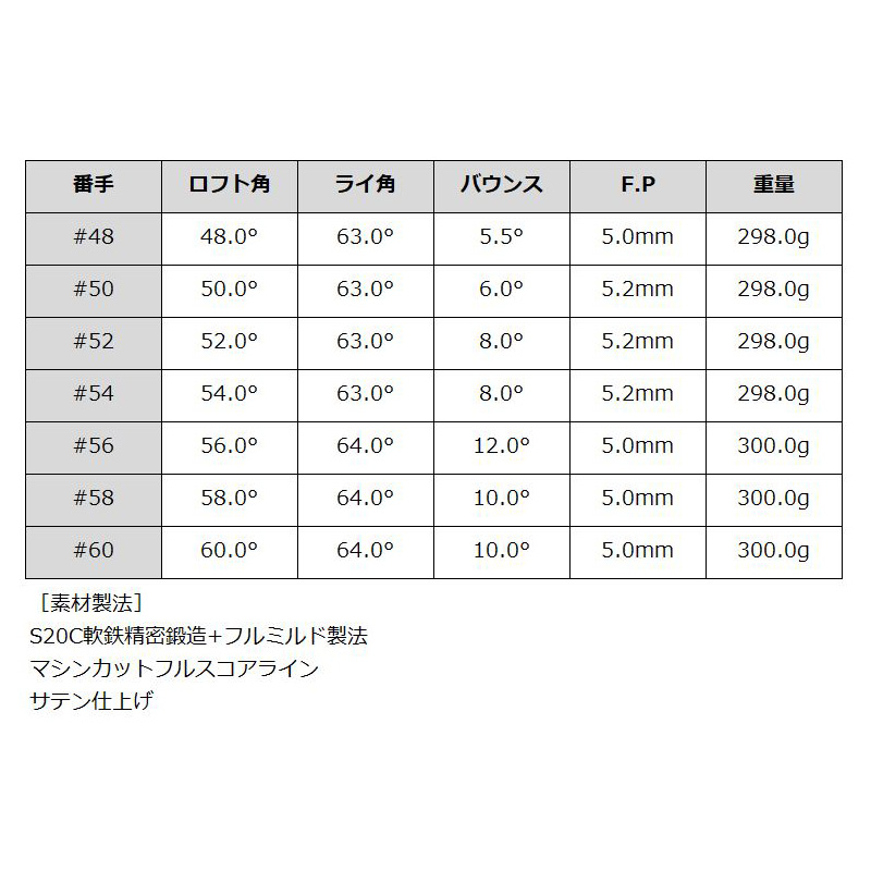 BALDO（バルド） 2025 TT フォージド ウェッジ プロト シルバー 日本