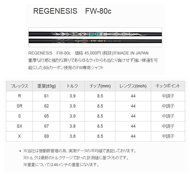 JBEAM G-FW フェアウェイウッド CRAZY REGENESIS FW-80c 装着