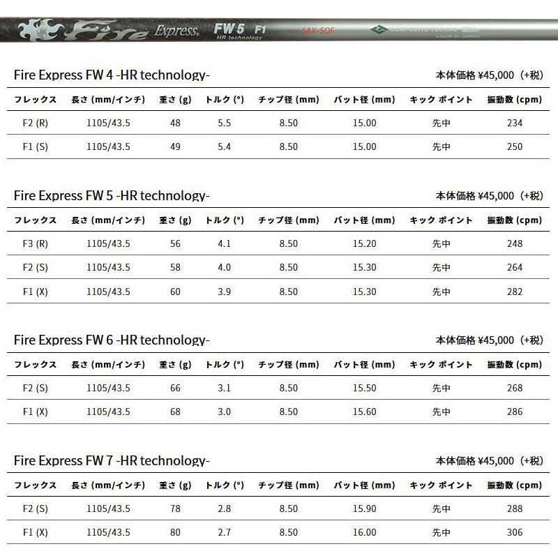 BALDO（バルド） 2025 TT フェアウェイウッド GT プロト Fire Express
