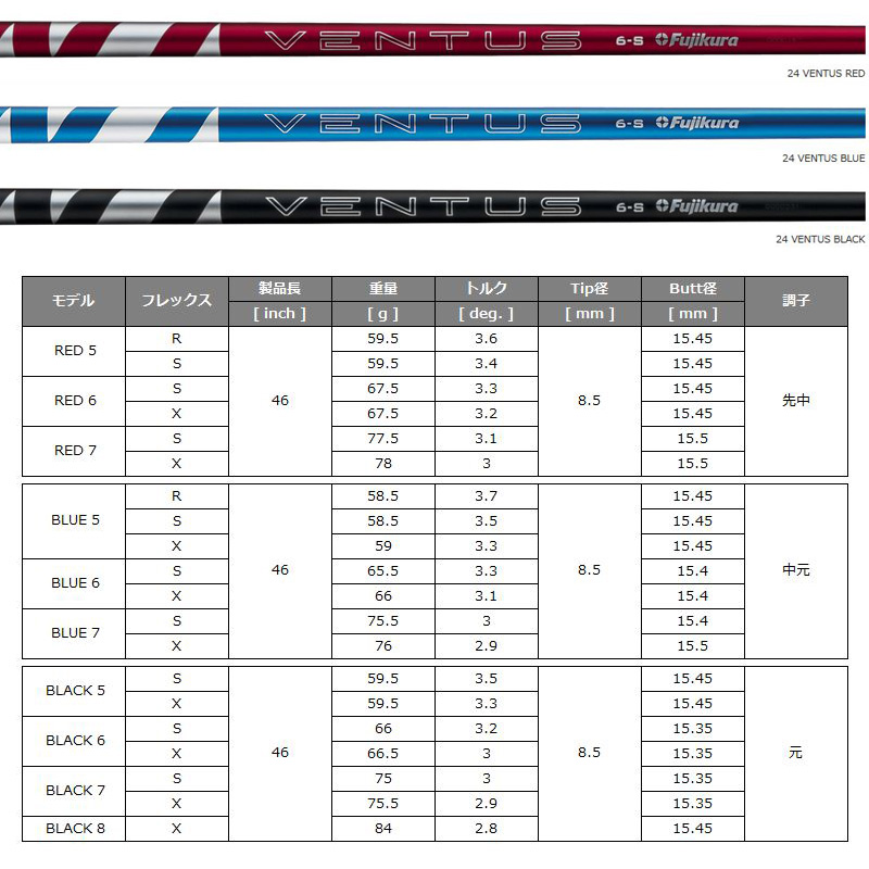 JBEAM 2025 JL BLACK ドライバー Fujikura 24 VENTUS 装着 BLUE RED