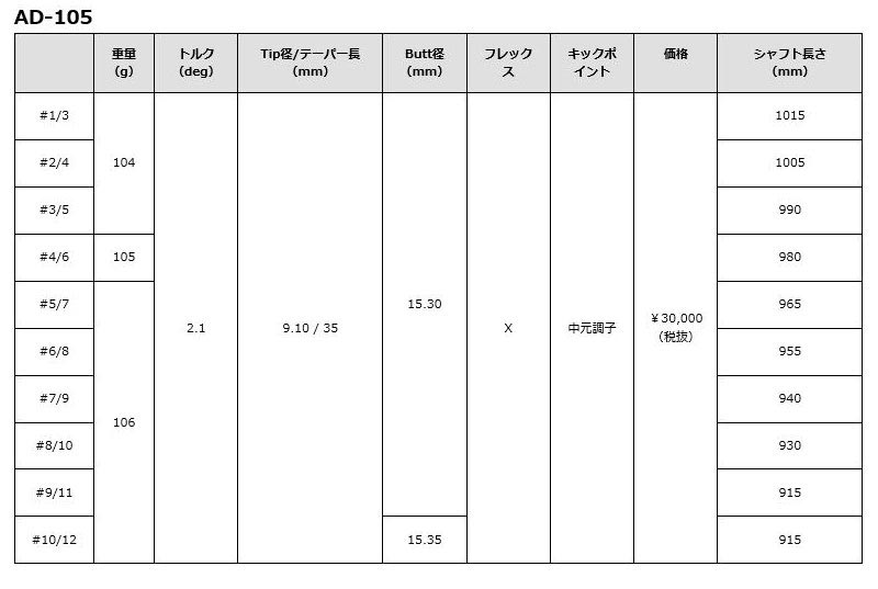 JBEAM T901i アイアン 単品(AW/SW) グラファイトデザイン TourAD AD-50 装着 【カスタム】【新品】  Jビーム カーボンシャフト 地クラブ JBEAM T901i アイアン 単品(AW/SW) グラファイトデザイン TourAD AD
