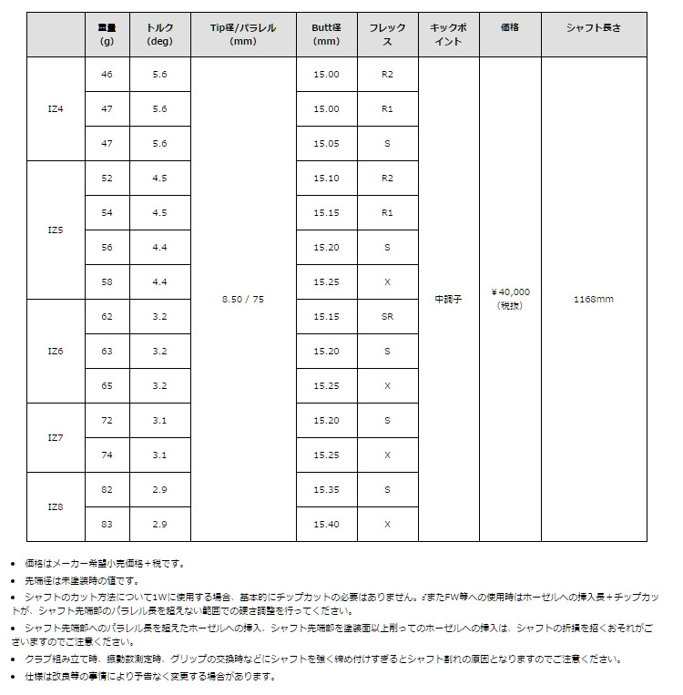 KAMUI（カムイ） KAMUI KP-01 ドライバー グラファイトデザイン TourAD