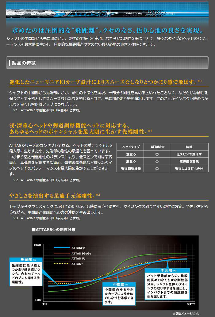 UST Mamiya Attas 6☆ Shaft