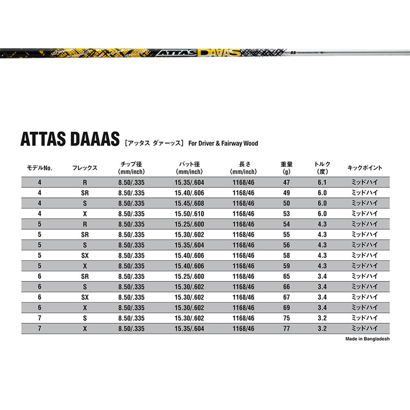 【中古】 ATTAS DAAAS アッタスダース 7S 2026年最新】Yahoo!オークション -(attas アッタス) 7sの中古品・新品