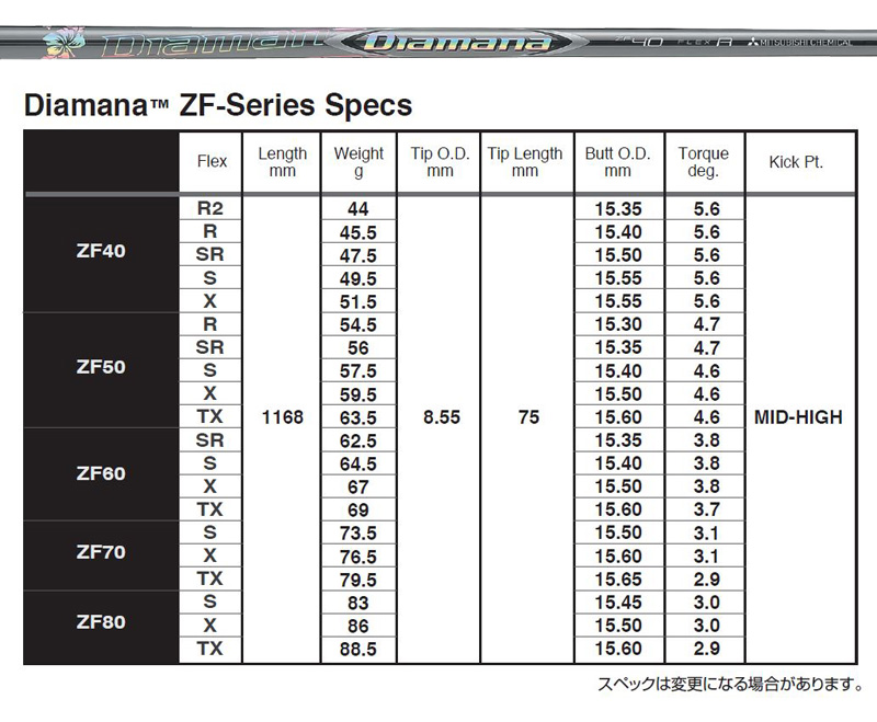 三菱ケミカル Diamana ディアマナ ZF SERIES シャフト単品 国内正規品 ゼットエフ シリーズ レイヨン レーヨン MITSUBISHI  飛距離 方向性