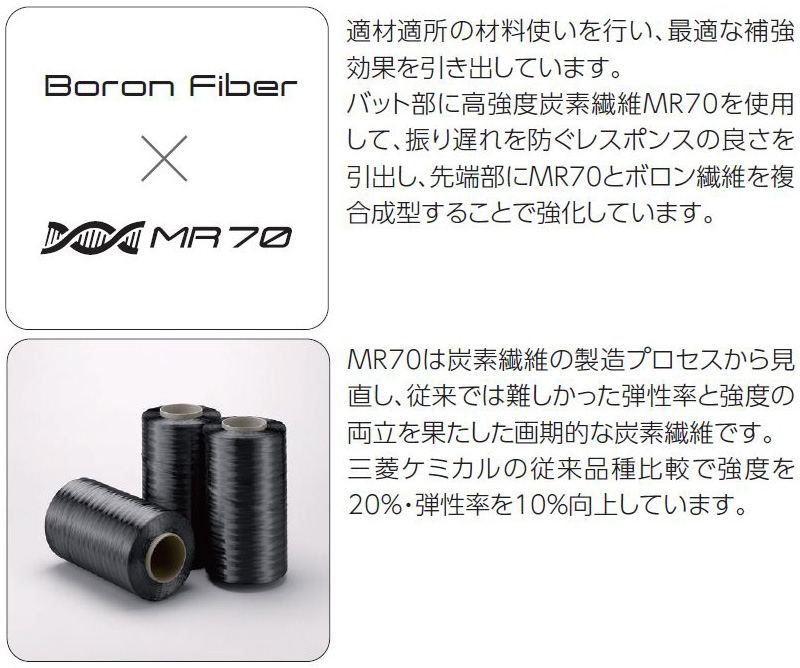 三菱ケミカル - ディアマナZF 60S 三菱ケミカル Diamana ZF60 (ゴルフシャフト) 価格比較 - 価格.com
