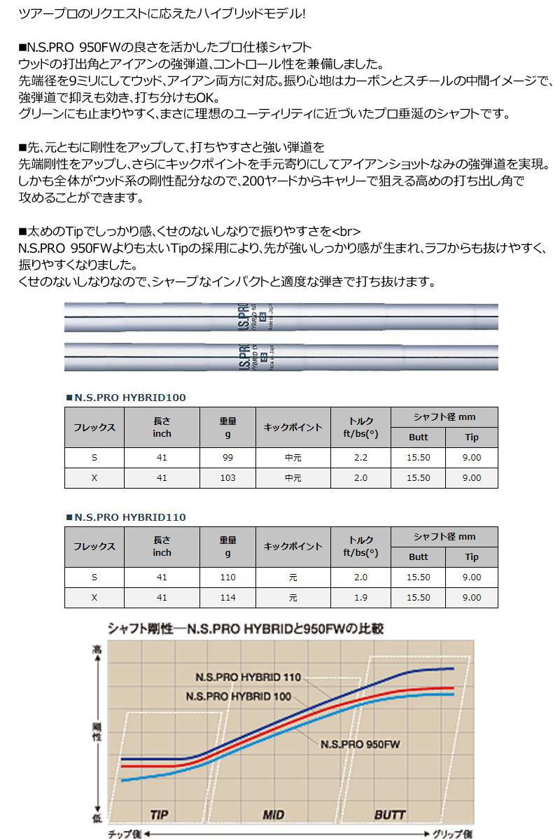 日本シャフト N.S.PRO 950GH 2022年モデル ユーティリティ NIPPON-SHAFT Steel Hybrid Shaft  2022sp Utility スチールシャフト ハイブリッド