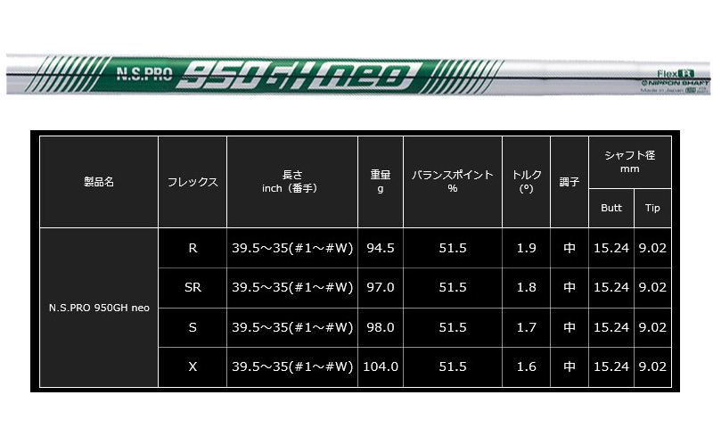 日本シャフト N.S.PRO 950GH neo アイアン用スチールシャフト 6本組(#5-PW) NSプロ NSPRO エヌエス プロ 950 ネオ  グリーン :nsshn950neo:サードウェイブ 365スポーツ - 通販 - Yahoo!ショッピング