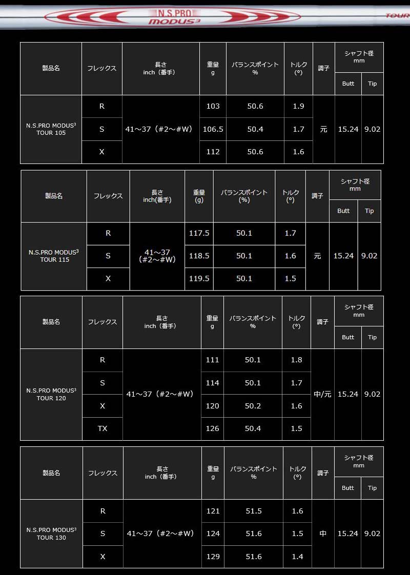 ジャスティック JPフォージド アイアン 4番 単品 日本シャフト N.S.PRO