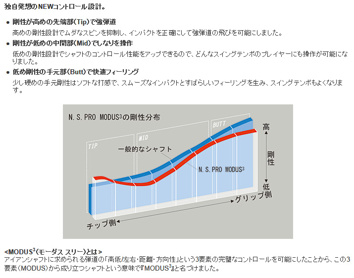 日本シャフト N.S.PRO MODUS3(モーダス3) 120/130シリーズ アイアン用 