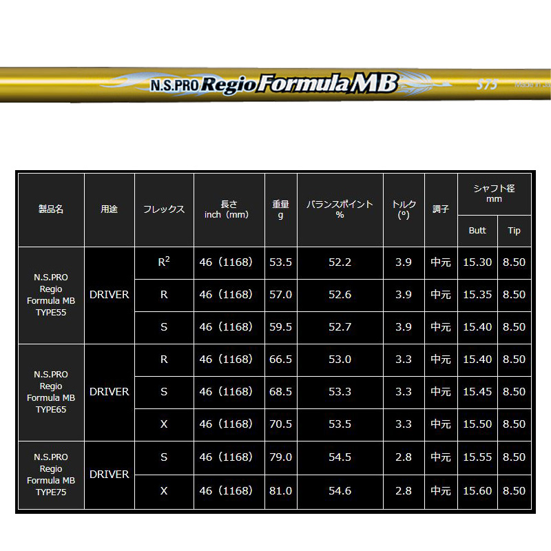 ASTRO TOUR アストロ プレミアム ドライバー 日本シャフト N.S.PRO