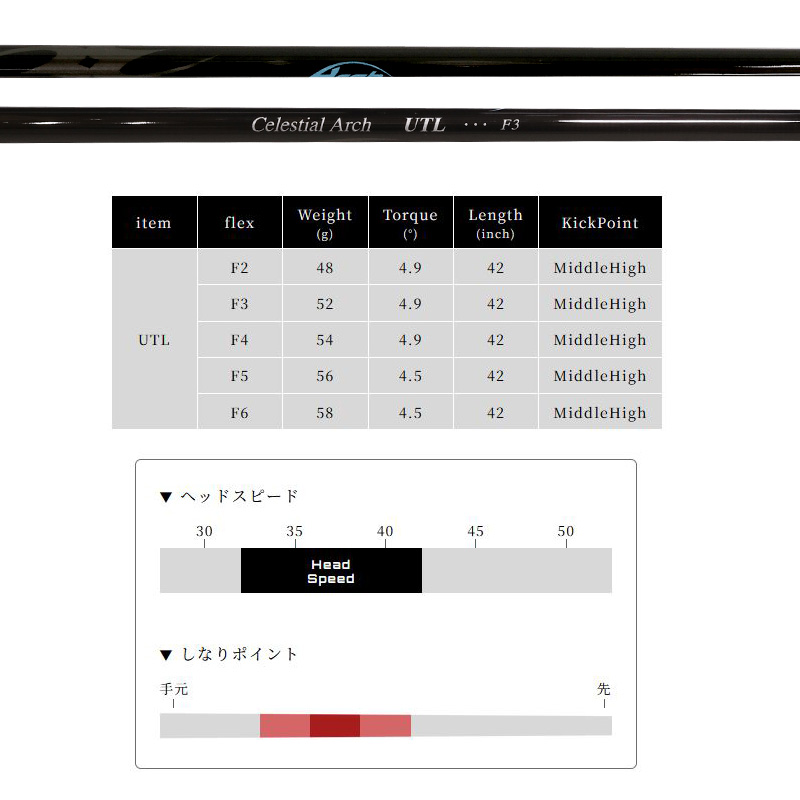 クーポン有 JBEAM J-UT ユーティリティ ARCH UTL 装着 アーチ