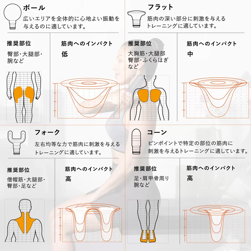 SHARPER IMAGE シャーパーイメージ コンパクト マッスルガン SPI1001 